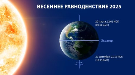 День весеннего равноденствия 2025 года