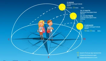Этот день в истории - 21 июня