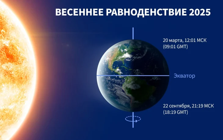 День весеннего равноденствия 2025 года День весеннего равноденствия 2025 года